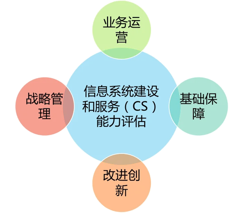 网络技术服务到底归于哪个行业?这是一个让不少企业困惑的问题。