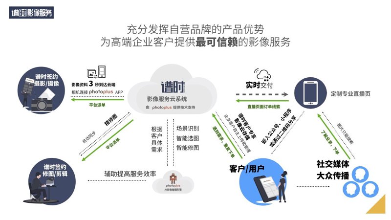 服务理念与服务宗旨:打造客户满意的专业团队